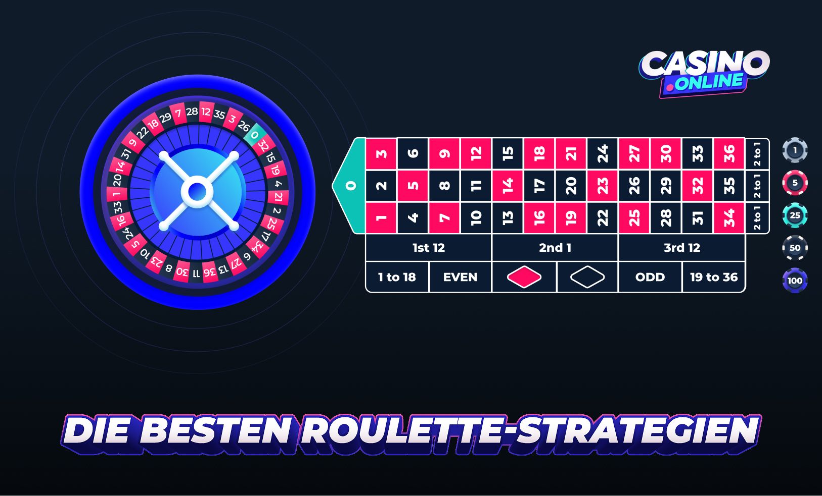 Die besten Roulette Strategien